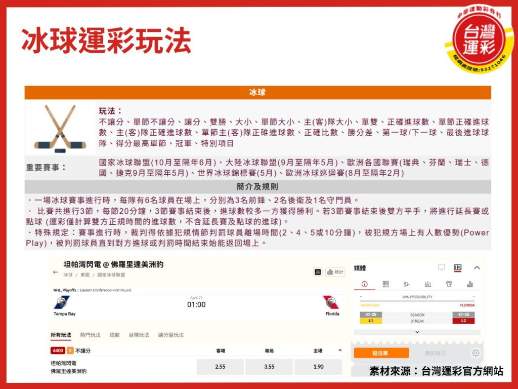 冰球運彩 冰球運彩玩法 冰球運彩規則 冰球運彩延長賽 冰球 台灣運彩 第三屆台灣運彩 運彩線上會員 冰球比分 運彩冰球規則