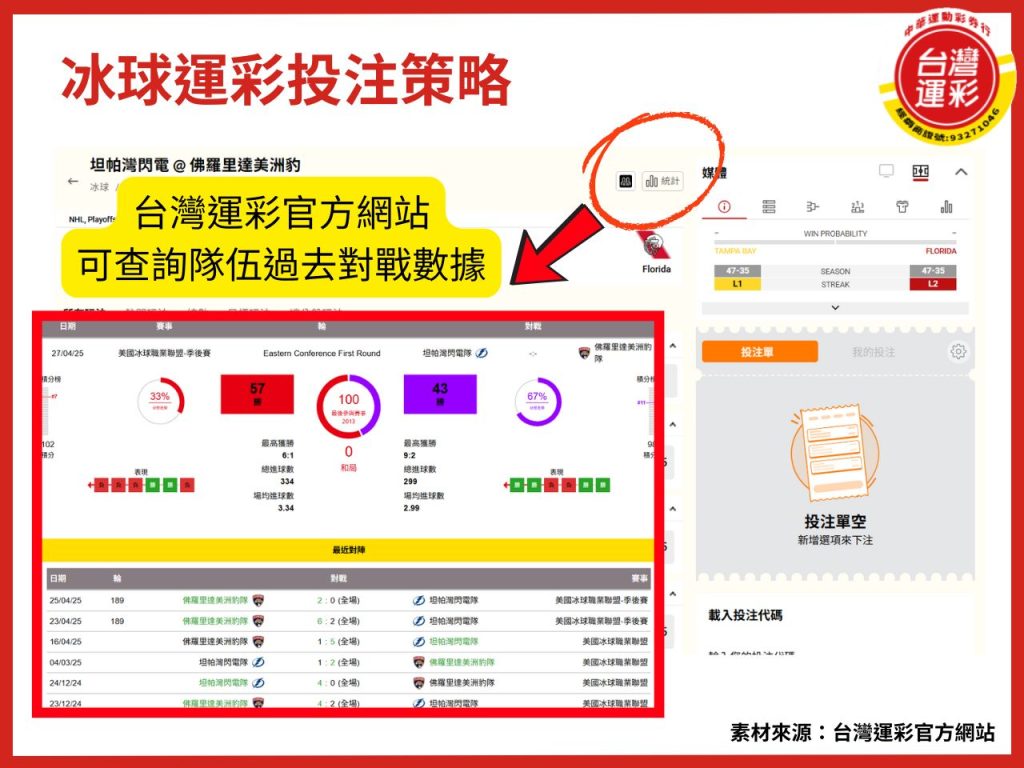 冰球運彩 冰球運彩玩法 冰球運彩規則 冰球運彩延長賽 冰球 台灣運彩 第三屆台灣運彩 運彩線上會員 冰球比分 運彩冰球規則