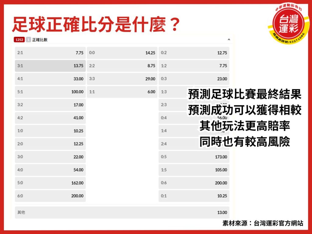 足球正確比分 足球運彩 足球運彩玩法 足球比分 足球正確比分預測 運彩正確比數怎麼看 運彩比分 台灣運彩 足球比分預測技巧 波膽是什麼