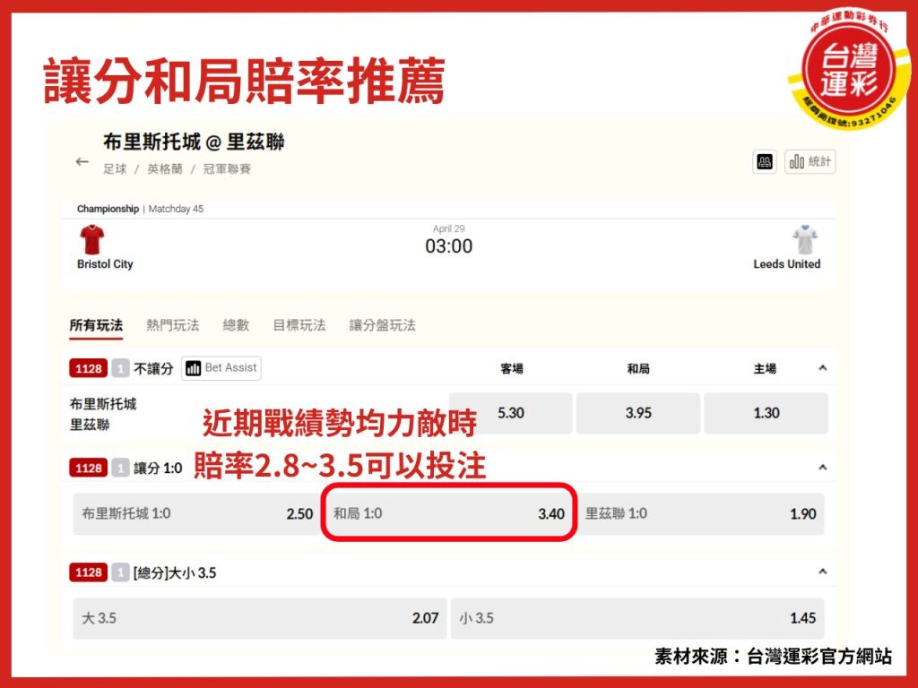 足球讓分和局 足球讓分 足球運彩 足球賠率 足球投注 台灣運彩 中華運彩 中華運動彩券行 讓分和局介紹 台灣運彩玩法