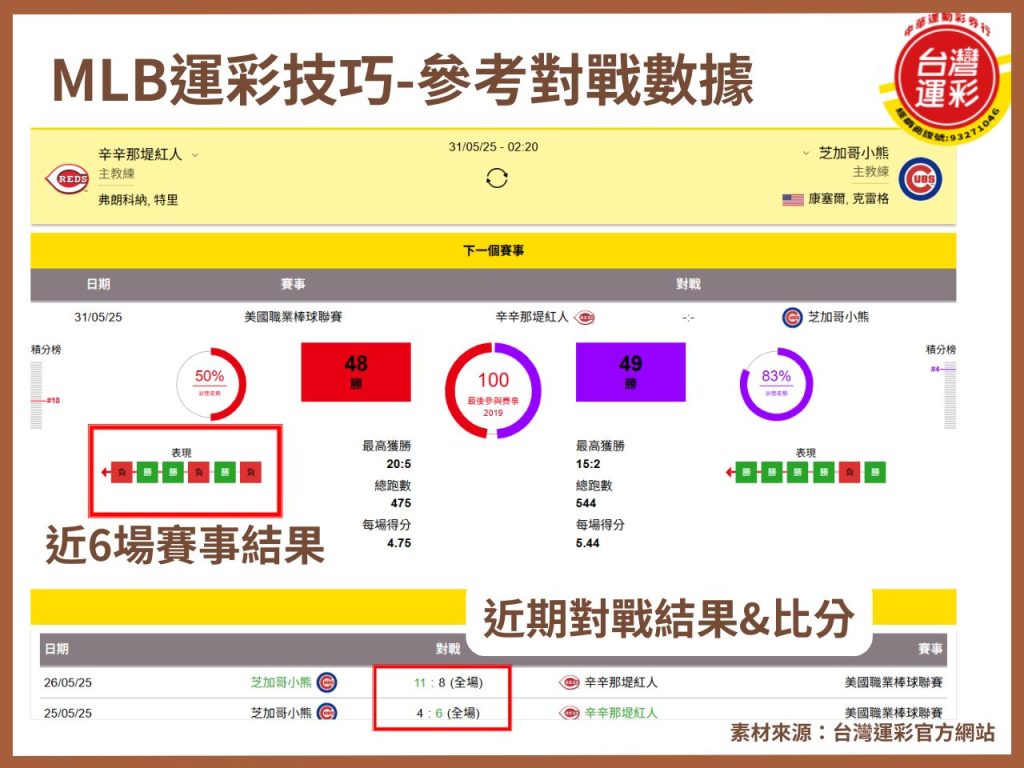 MLB運彩 美國職棒 台灣運彩APP 台灣運彩玩法 棒球投注教學 棒球讓分 棒球運彩分析 棒球運彩玩法
