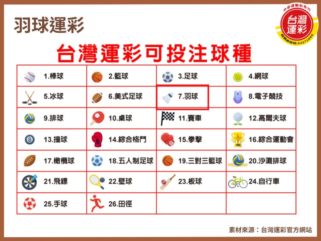 羽球運彩 羽球積分 羽球積分分配 羽球積分排名 羽球積分計算 羽球運彩玩法 運彩投注 運彩玩法 中華運動彩券行 台灣運彩