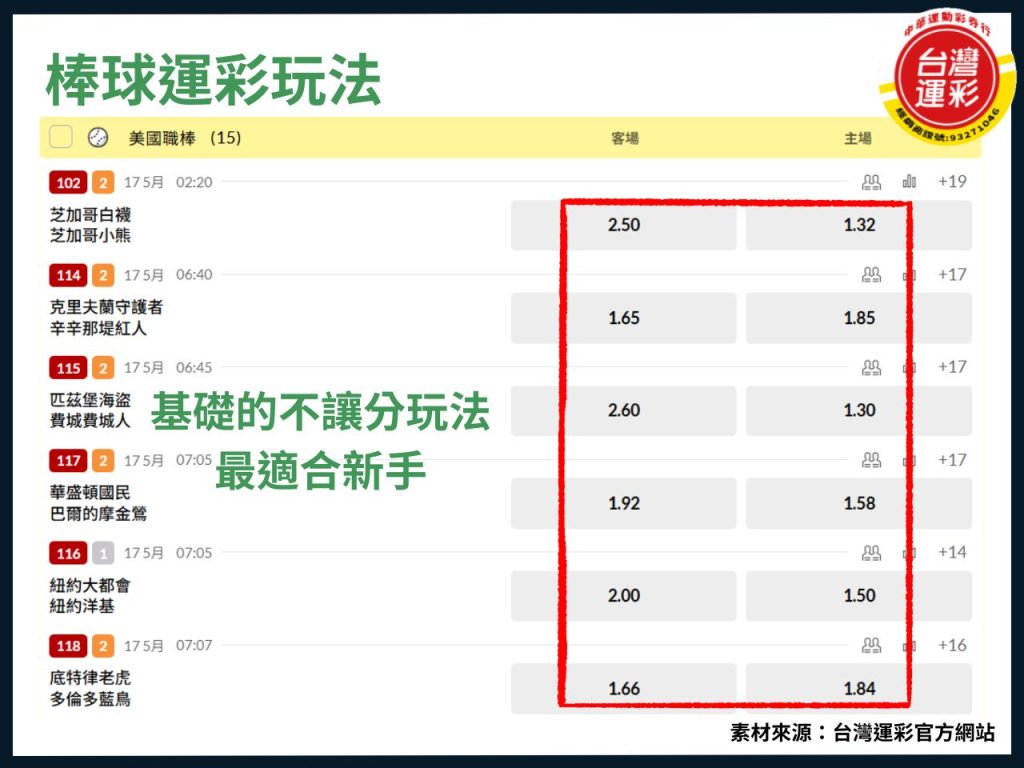 MLB運彩 中職運彩 台灣運彩APP 台灣運彩玩法 棒球投注教學 棒球讓分 棒球運彩分析 棒球運彩玩法 第一次買運彩 運彩線上投注教學