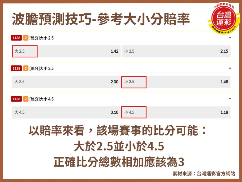 什麼是波膽投注 台灣運彩 中華運彩行 場中投注 大小球投注 正確比分 波膽投注 滾球投注 線上運彩投注 運彩投注