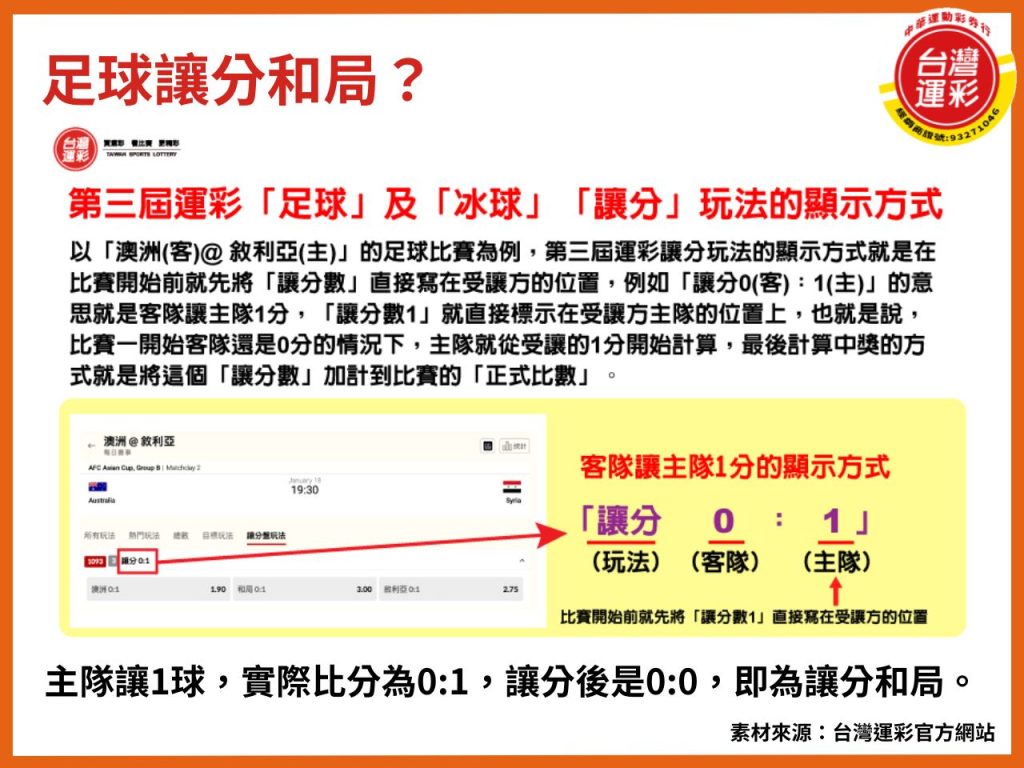足球規則 足球運彩 足球運彩投注 台灣運彩 足球運彩玩法 足球運彩怎麼買 足球比分 足球讓分 足球讓分和局 中華運動彩券行