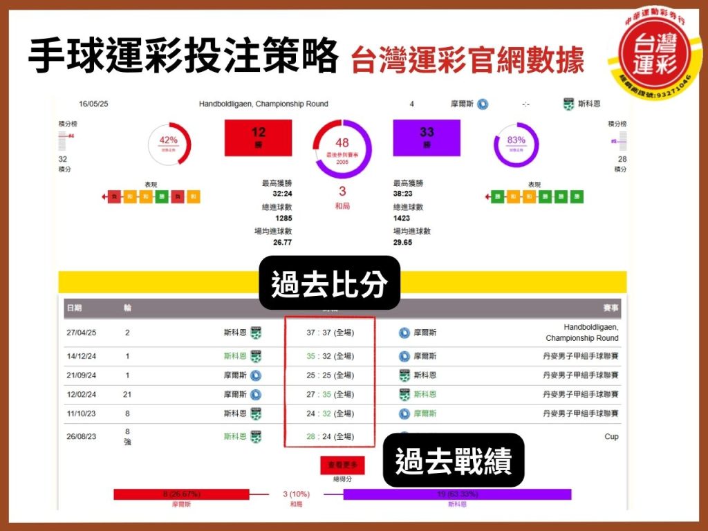 手球運彩 手球運彩玩法 手球是什麼 手球規則 台灣運彩 合法運彩 中華運動彩券行 中華運彩行 運彩線上投注 台灣運彩第三屆
