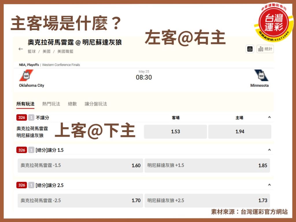 主場與客場有什麼差別 主客場 主客場怎麼看 主客場投注 主客場是什麼 台灣運彩 中華運彩行 線上運彩投注 運彩主客場 運彩主客場怎麼看