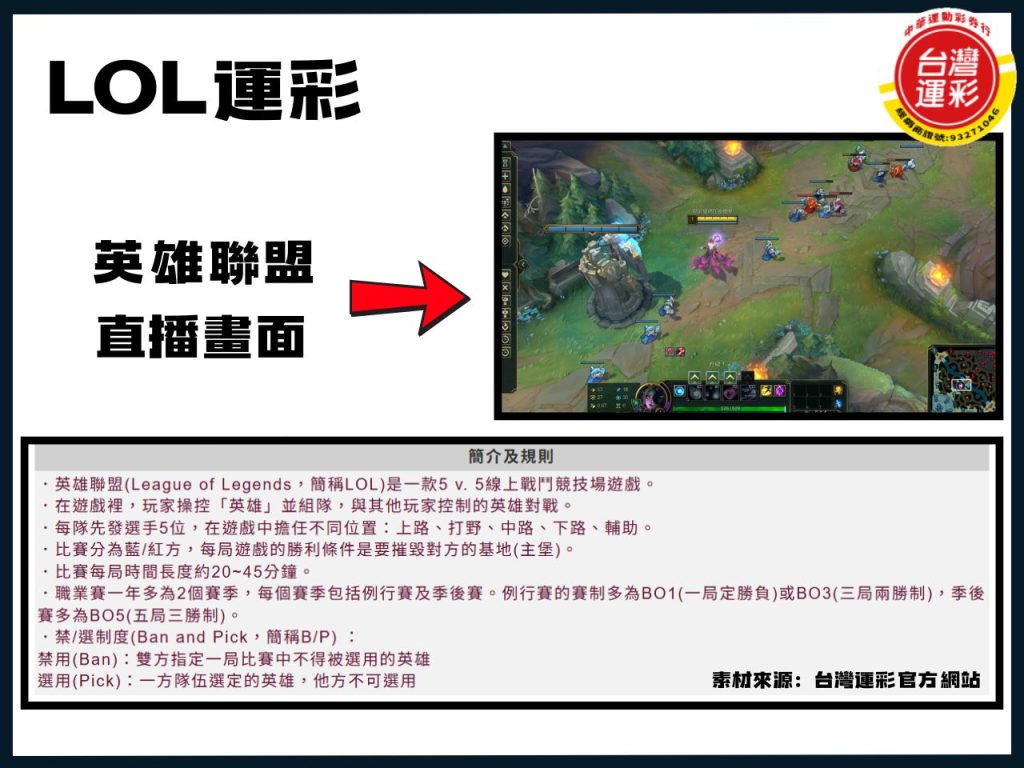 LOL運彩 LOL運彩分析 lol運彩怎麼買 LOL運彩投注 lol運彩玩法 台灣運彩 英雄聯盟運彩 電競運彩lol 電競運彩玩法 電競運彩賠率