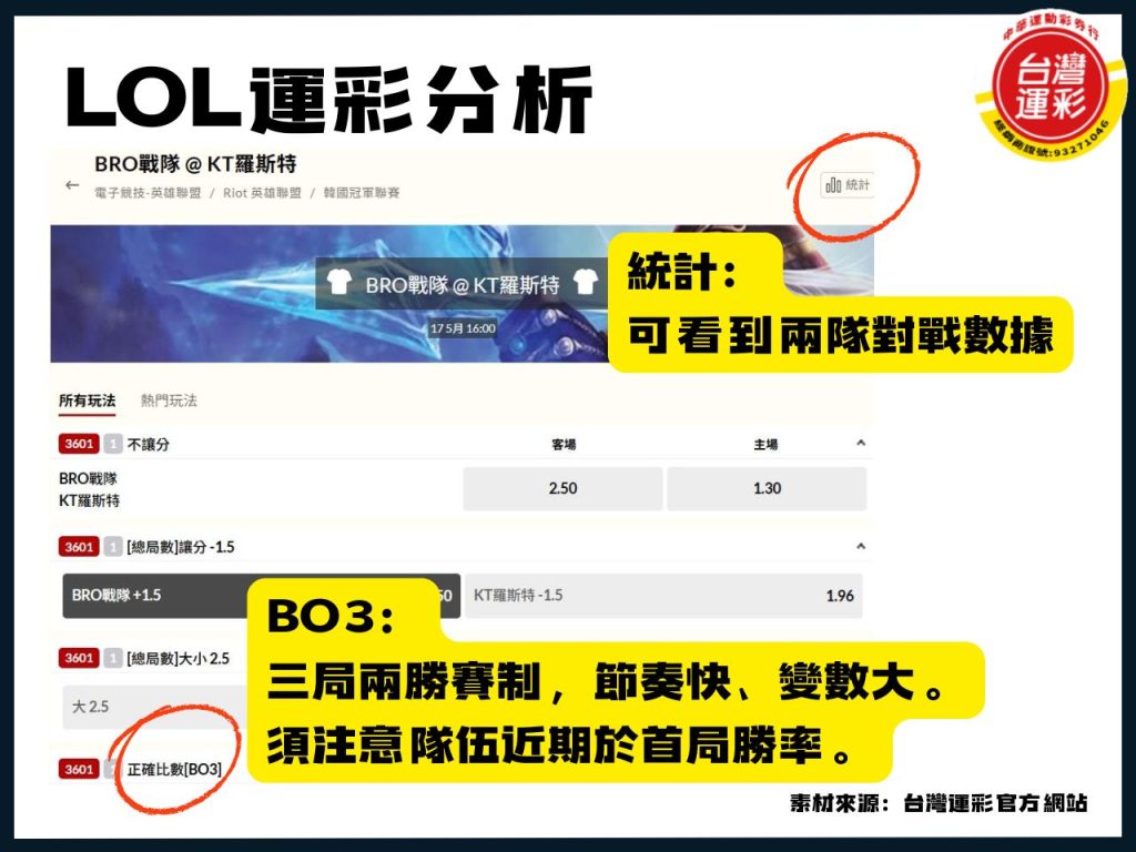 LOL運彩 LOL運彩分析 lol運彩怎麼買 LOL運彩投注 lol運彩玩法 台灣運彩 英雄聯盟運彩 電競運彩lol 電競運彩玩法 電競運彩賠率