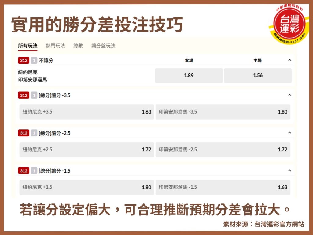 勝分差投注 勝分差投注分析 勝分差投注技巧 台灣運彩 台灣運彩玩法 中華運動彩券行 籃球勝分差 籃球投注分析 籃球運彩 線上運彩投注