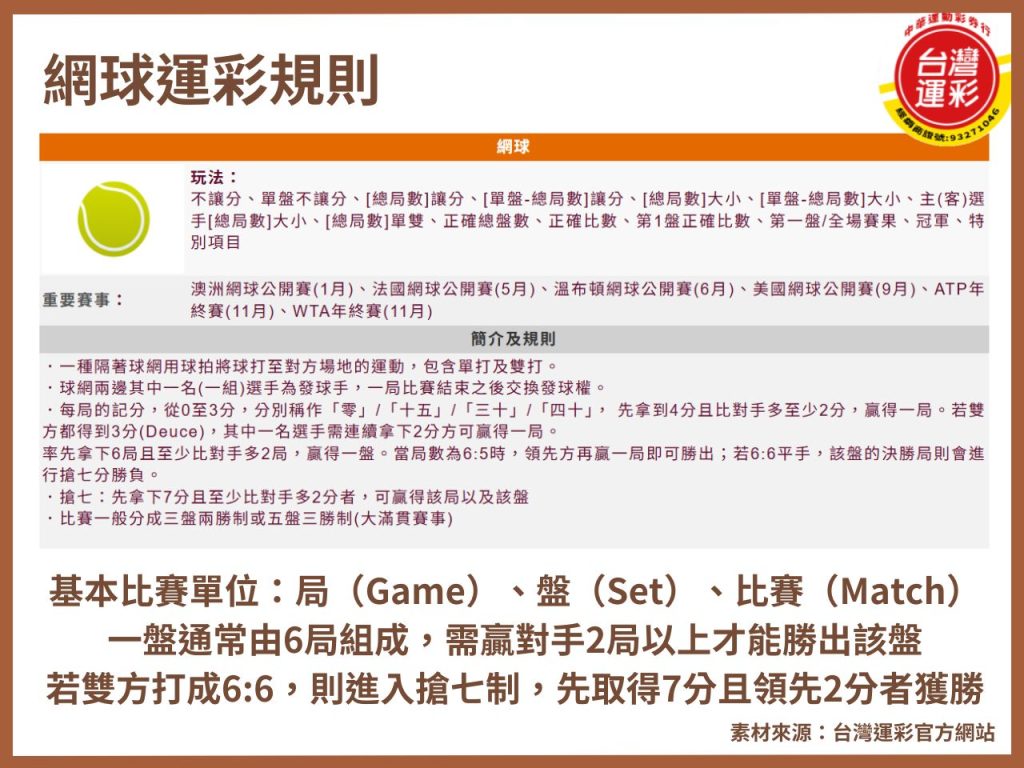 台灣運彩 網球運彩 網球運彩玩法 法網 溫網 澳網 網球運彩投注 美網 運彩投注 網球運彩技巧