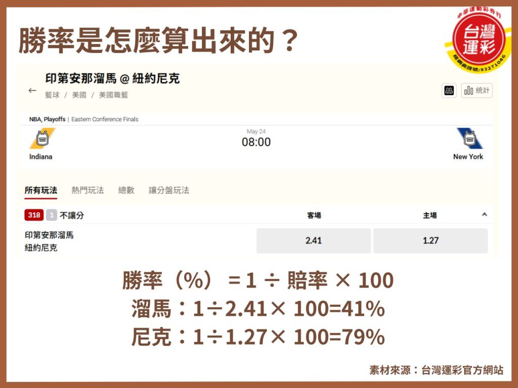 什麼是運彩勝率計算 中華運動彩券行 線上運彩投注 運彩勝率計算 運彩勝率計算公式 運彩勝率計算技巧 運彩投注 運彩數據 運彩數據分析 運彩賠率