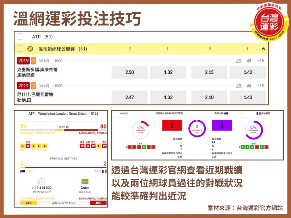 2025溫網 2025溫網賽程 四大滿貫 歷屆溫網冠軍 溫布頓網球錦標賽 溫網直播 溫網賽程 溫網運彩 網球運彩 運彩線上投注