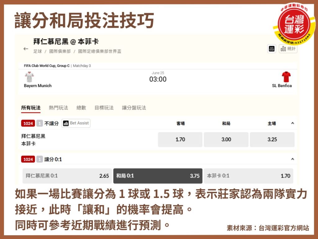 足球讓分和局 足球讓分 足球運彩 足球賠率 足球投注 台灣運彩 中華運彩 中華運動彩券行 讓分和局介紹 台灣運彩玩法