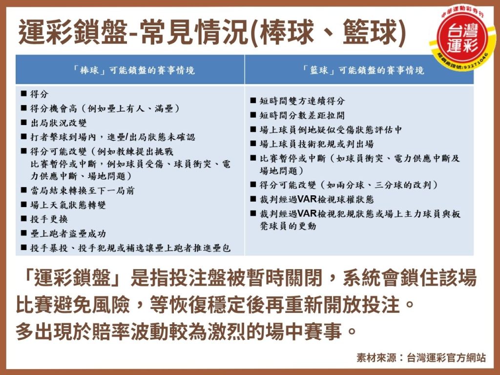 運彩術語 合法運彩 運彩串關 運彩串關一關沒過 運彩延長賽算嗎 運彩派彩 運彩線上投注 運彩玩法 運彩鎖盤 過關組合