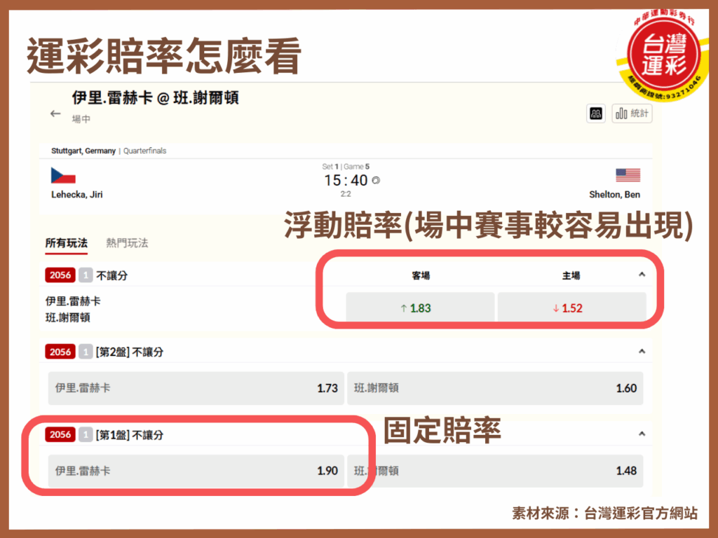 台灣運彩賠率 合法運彩 中華運動彩券行 運彩賠率怎麼看 運彩玩法 運彩分析 運彩比分 運彩線上投注 運彩賠率 台灣運彩