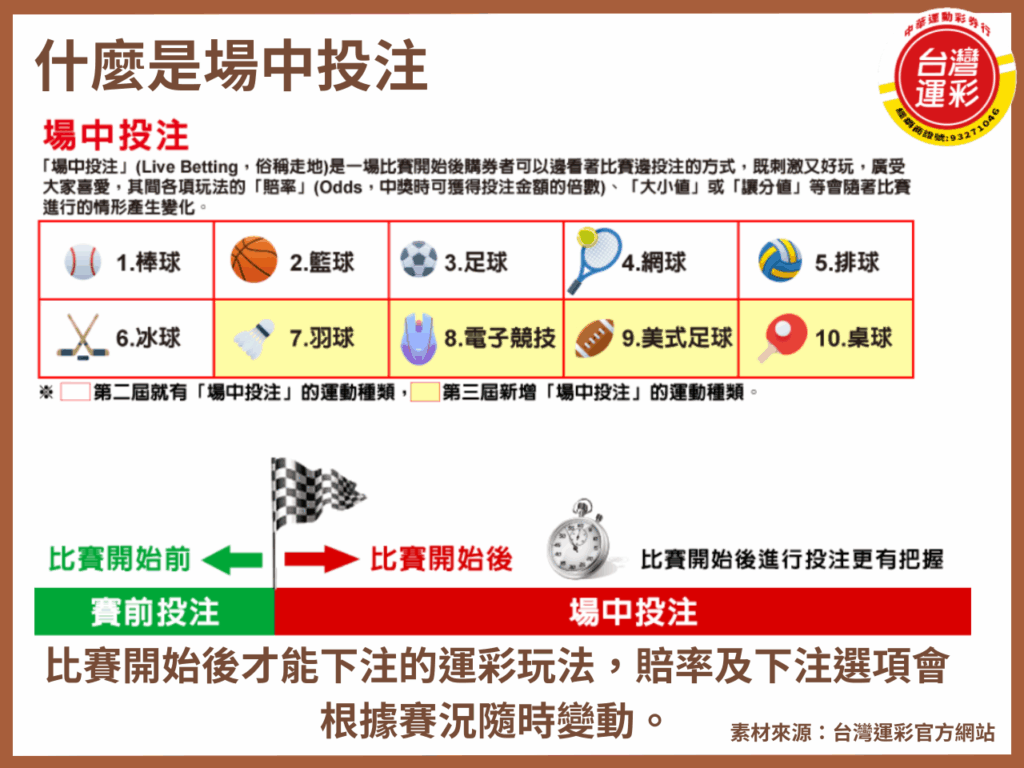 什麼是場中投注 台灣運彩 合法運彩 場中投注 場中投注來不及 場中投注教學 場中投注玩法 場中投注賠率 運彩場中投注 運彩官網