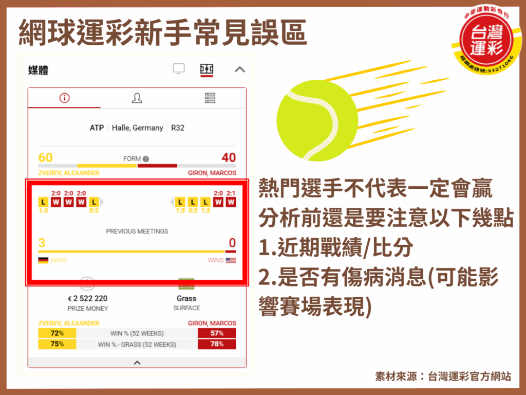 台灣運彩 台灣運彩玩法 網球比分 網球規則 網球讓分怎麼看 網球讓分總局數 網球運彩 網球運彩玩法 運彩讓分意思 運彩讓分玩法