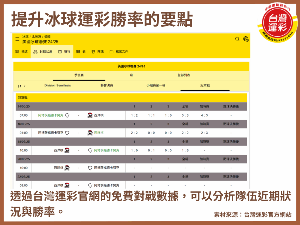 冰球 冰球比分 冰球運彩 冰球運彩延長賽 冰球運彩玩法 冰球運彩規則 台灣運彩 第三屆台灣運彩 運彩冰球規則 運彩線上會員