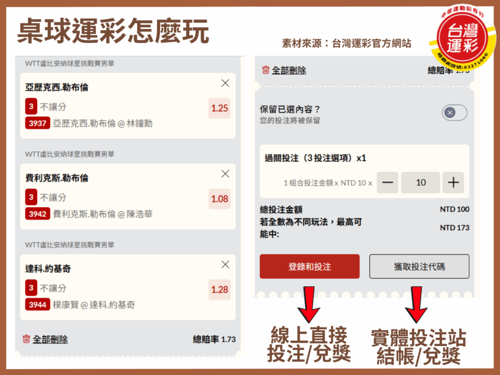 2025WTT賽事 WTT支線賽 WTT系列賽 WTT賽事介紹 台灣運彩 桌球WTT 桌球大滿貫桌球運彩 桌球運彩玩法 桌球運彩線上投注