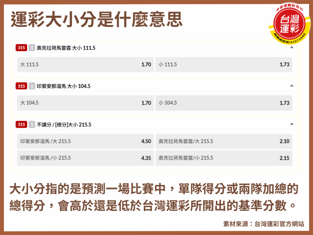 台灣運彩 台灣運彩玩法 台灣運彩線上會員 第三屆台灣運彩 籃球運彩 籃球運彩分析 籃球運彩玩法 運彩大小分 運彩大小分怎麼看 運彩大小分意思