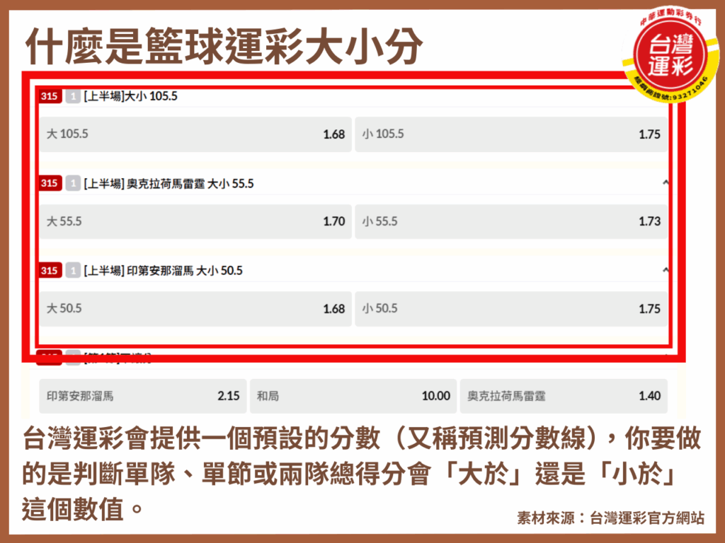 台灣運彩 台灣運彩玩法 台灣運彩線上會員 第三屆台灣運彩 籃球運彩 籃球運彩分析 籃球運彩玩法 運彩大小分 運彩大小分怎麼看 運彩大小分意思