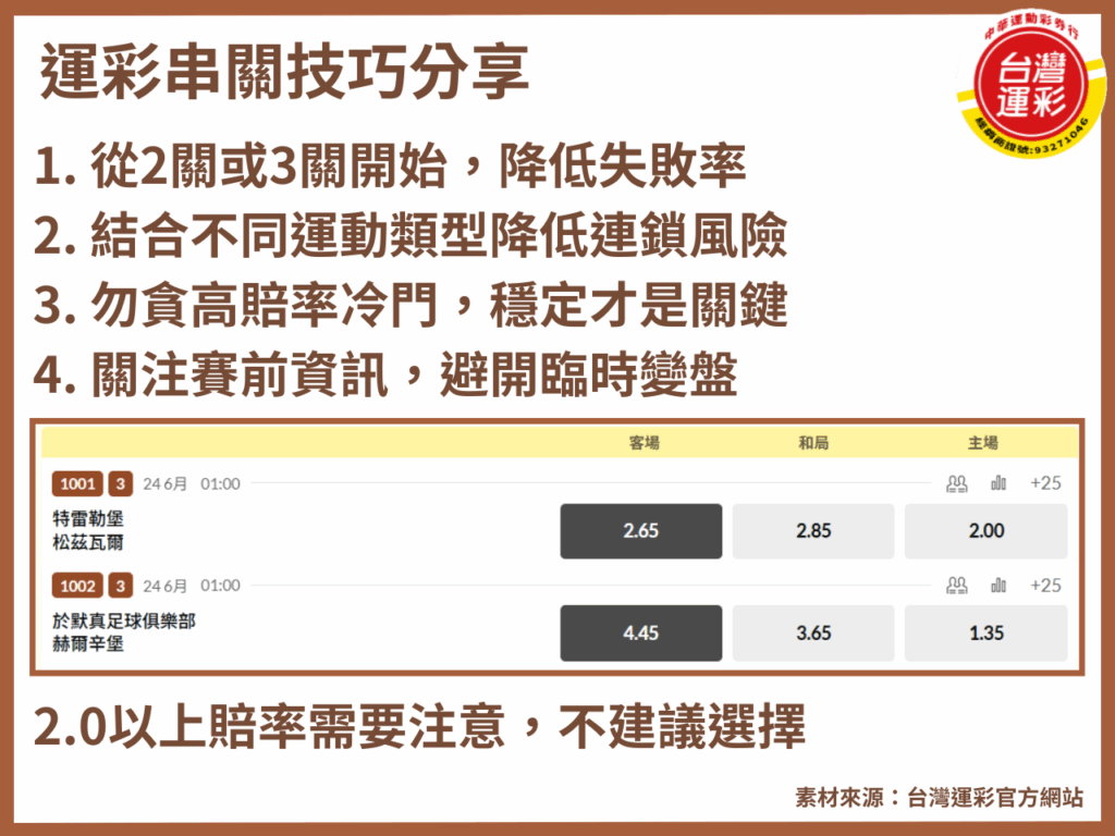 運彩 串關技巧 運彩串關 運彩串關一關沒過 運彩串關平手 運彩串關玩法 運彩串關算法 運彩串關要全過嗎 運彩串關規則 運彩串關限制 運彩過關規則