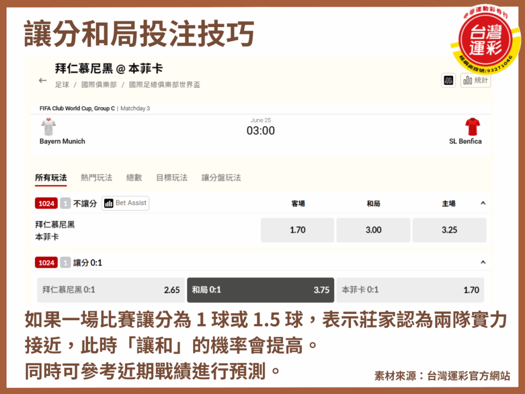 中華運動彩券行 中華運彩 台灣運彩 台灣運彩玩法 讓分和局介紹 足球投注 足球讓分 足球讓分和局 足球賠率 足球運彩