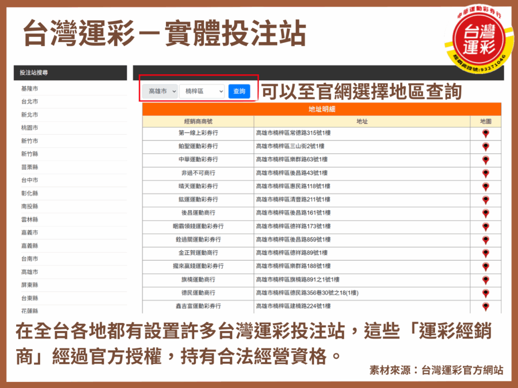 中華運動彩券行 台灣運動彩券 台灣運彩 台灣運彩合法嗎 台灣運彩第三屆 合法運彩 合法運彩投注 線上運彩投注 運動彩券 運彩經銷商
