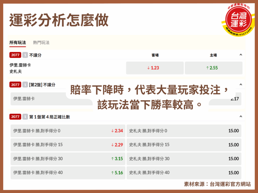 台灣運彩賠率 合法運彩 中華運動彩券行 正確比分 運彩出金 運彩分析 運彩比分 運彩線上投注 運彩賠率 台灣運彩