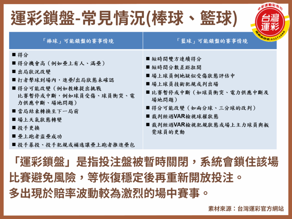 運彩術語 合法運彩 運彩串關 運彩串關一關沒過 運彩延長賽算嗎 運彩派彩 運彩線上投注 運彩玩法 運彩鎖盤 過關組合