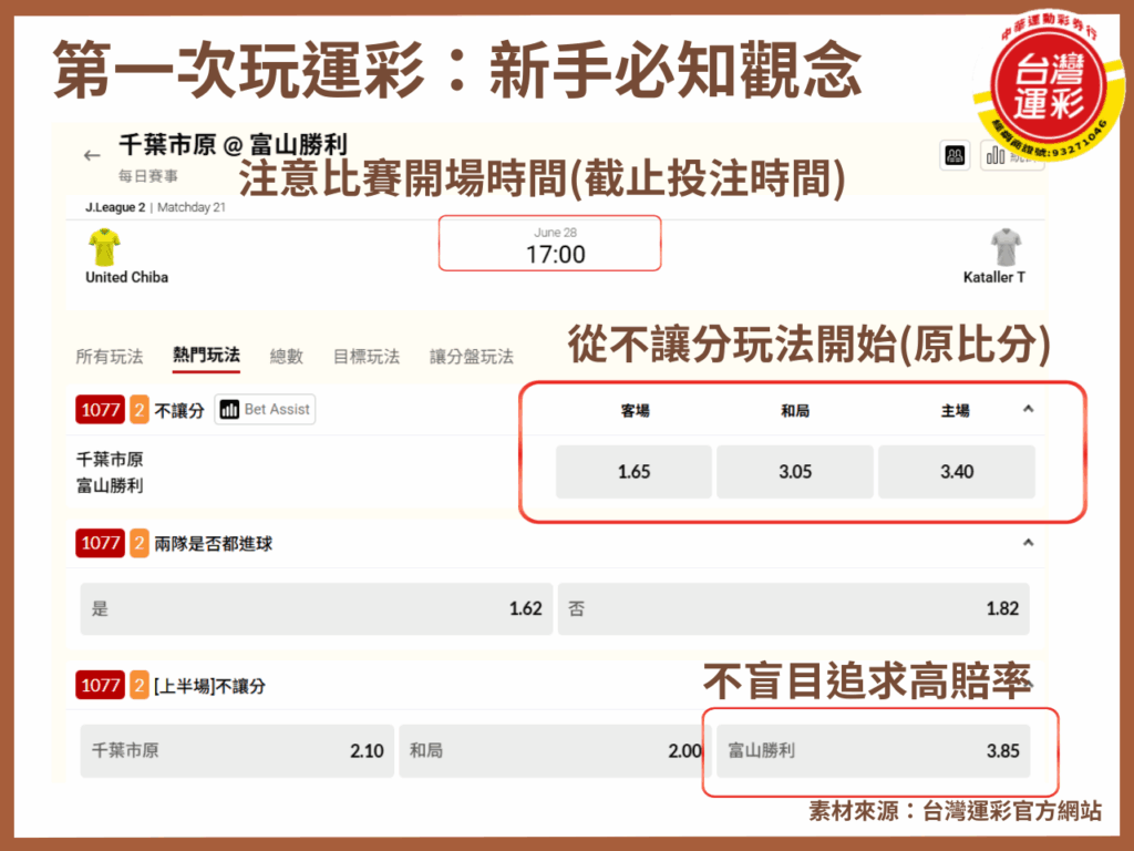 台灣運彩 台灣運彩賠率 實體投注站投注 第一次玩運彩 線上運彩玩法 運彩怎麼玩 運彩投注教學 運彩投注方式 運彩新手教學 運彩賠率怎麼看