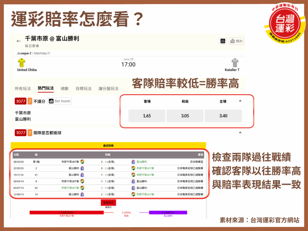 台灣運彩 台灣運彩賠率 實體投注站投注 第一次玩運彩 線上運彩玩法 運彩怎麼玩 運彩投注教學 運彩投注方式 運彩新手教學 運彩賠率怎麼看