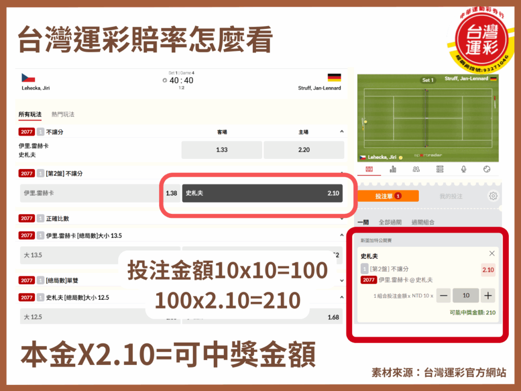 台灣運彩賠率 合法運彩 中華運動彩券行 正確比分 運彩出金 運彩分析 運彩比分 運彩線上投注 運彩賠率 台灣運彩