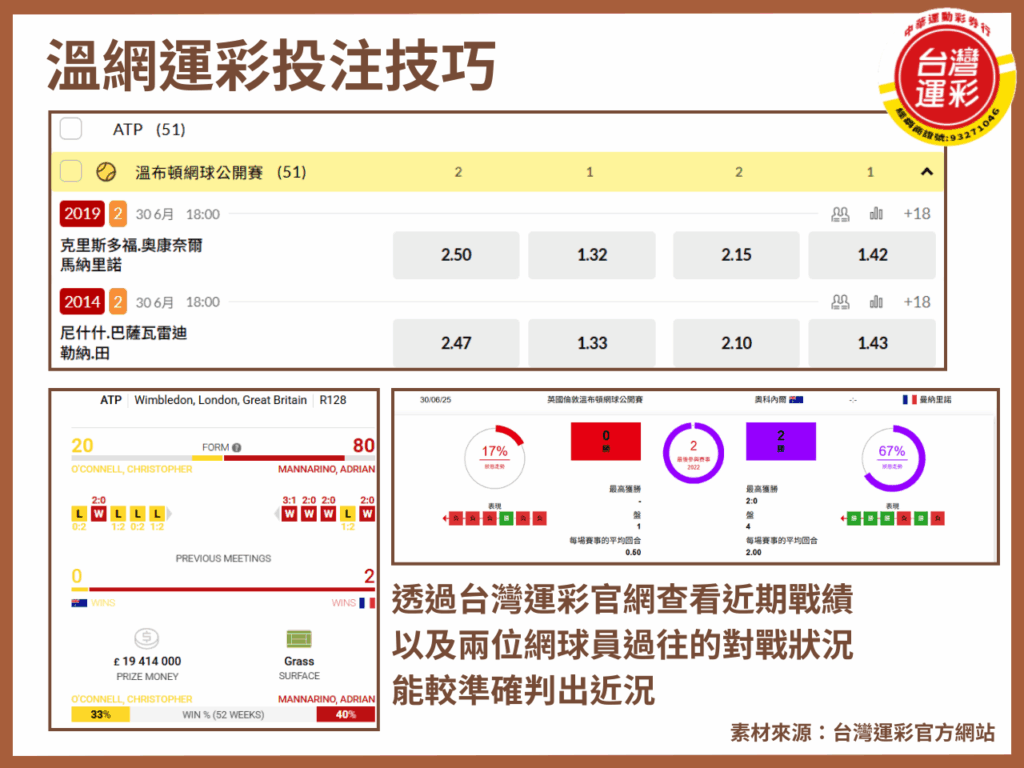 2025溫網 2025溫網賽程 四大滿貫 歷屆溫網冠軍 溫布頓網球錦標賽 溫網直播 溫網賽程 溫網運彩 網球運彩 運彩線上投注